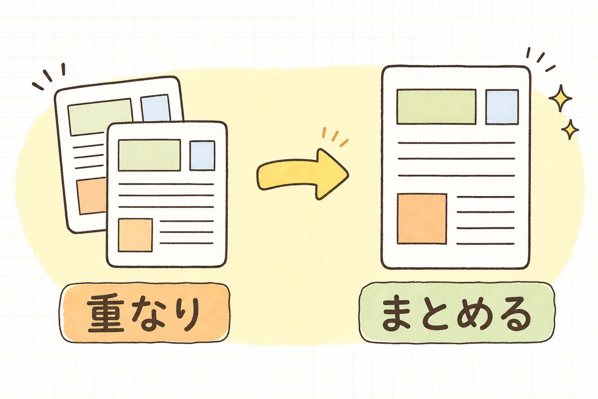 よく似た2本の記事が重なって力が分散している状態から、1本の記事にまとめ直す流れを示した概念図