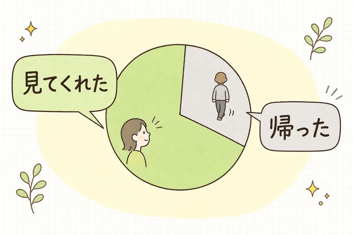 エンゲージメント率と直帰率が表裏一体であることを、ひとつの円グラフで示した概念図