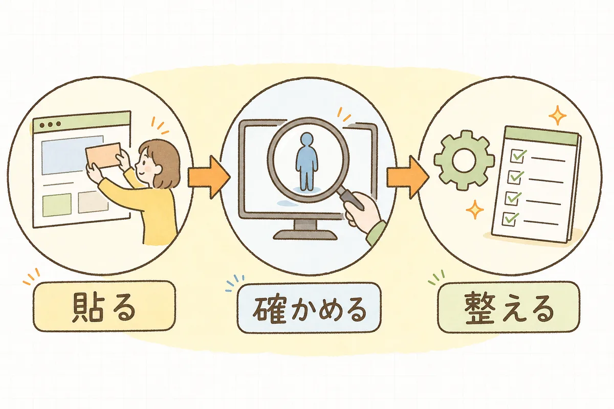 GA4の導入を「タグを貼る」「リアルタイムで確認する」「設定を整える」の3段階に分けて示した流れ図