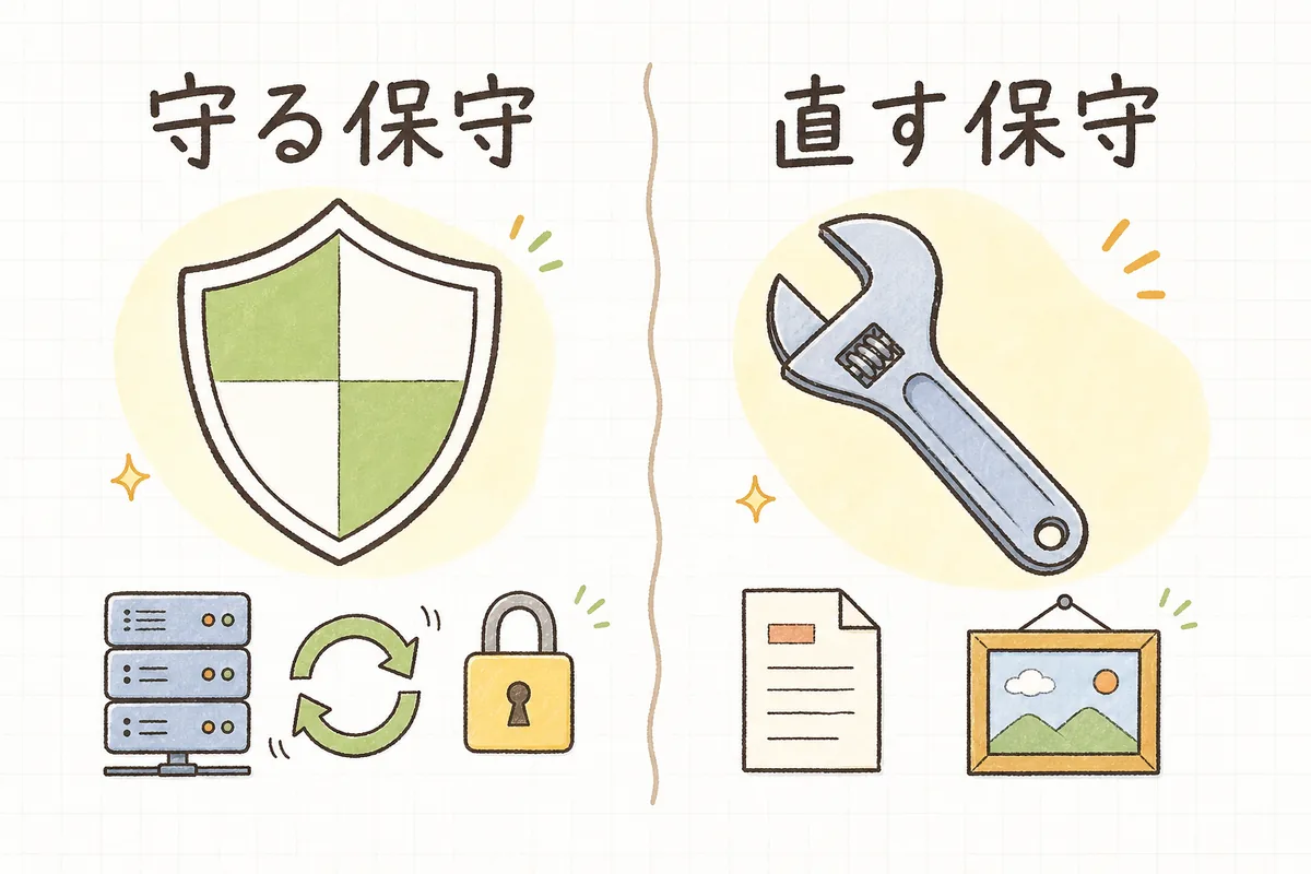 保守契約に含まれる項目を「守る保守」と「直す保守」の2つのグループに分けて並べた概念図