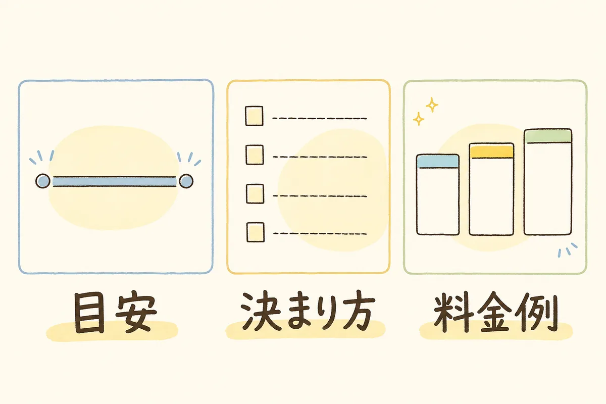 料金ページの3つの見せ方(金額の幅を示す帯、金額が変わる要素の一覧、複数のプラン例)を横に並べて比べた図