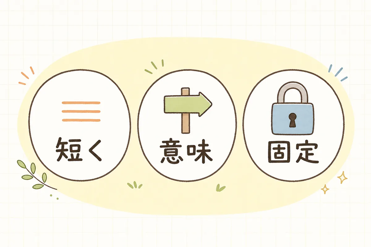短く・意味がわかる・変えずに済む、というURLの付け方3つのポイントを示した概念図