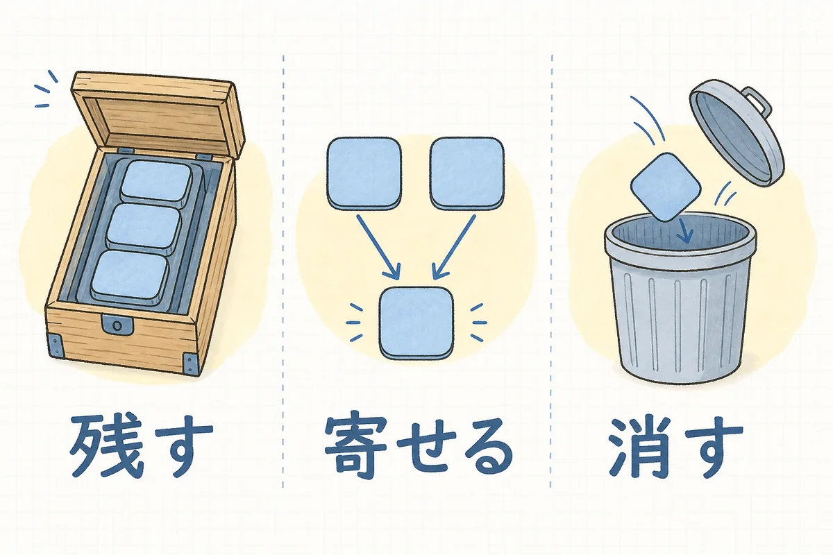 プラグインの仕分けを「残す」「寄せる」「消す」の3つに分けて、それぞれの扱いを部品の絵で表した図