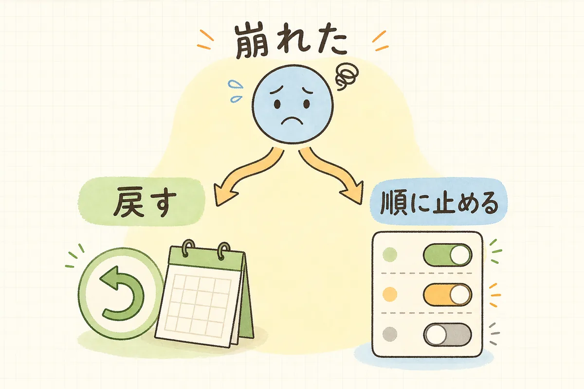 表示が崩れたとき「バックアップから戻す」か「プラグインを順に止めて原因を探す」かを選ぶ分岐の図